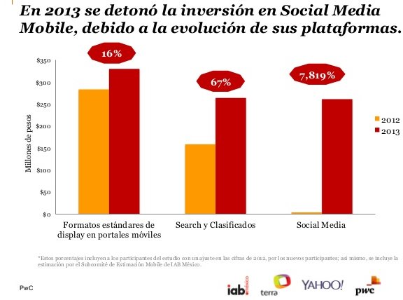 Inversion-en-Comunicacion-Mobile-2013 
