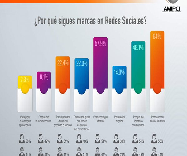 Marketing-Digital-y-Redes-Sociales-en-Mexico_2014