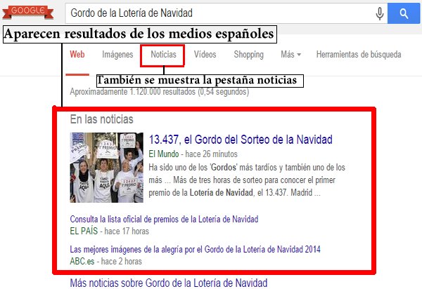 Búsqueda-en-Google-España