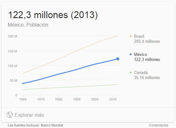 Población-de-México-en-2013